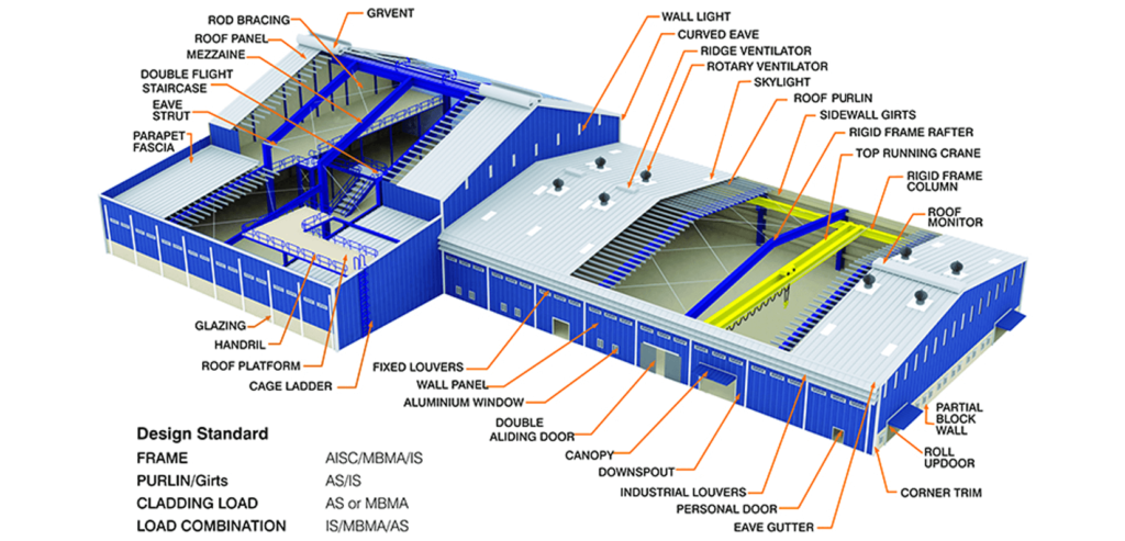 6 Quick Reasons Why Pre-Engineered Building Has Become a Widespread Trend