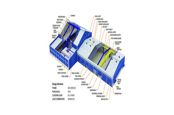 Pre Engineered Building Systems