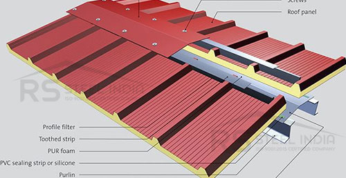 Sandwich Panel Manufacturers